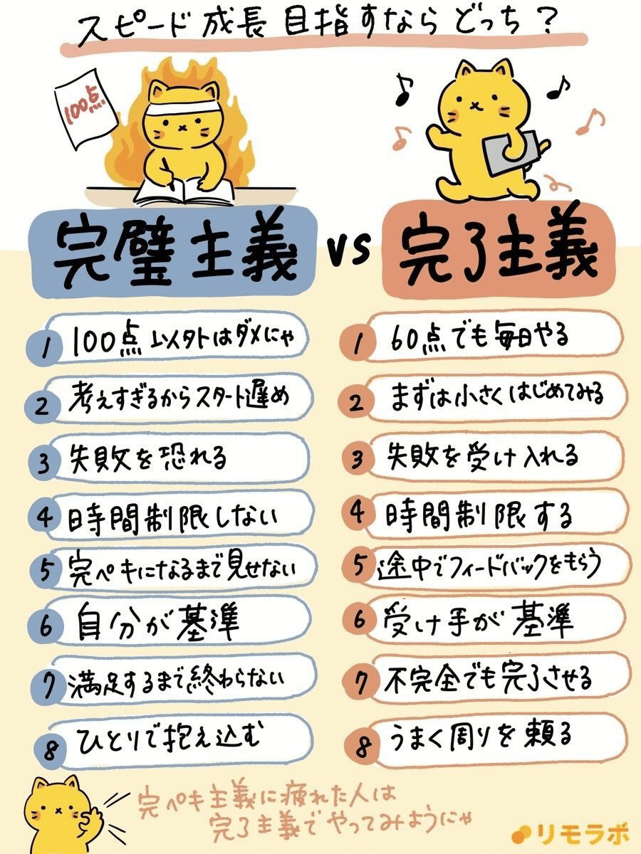 「完了主義」って 言葉を初めて知る 完了主義の項目に当てはまる事が多いかなぁ🙄 ｜Ⅼani(ラニ)