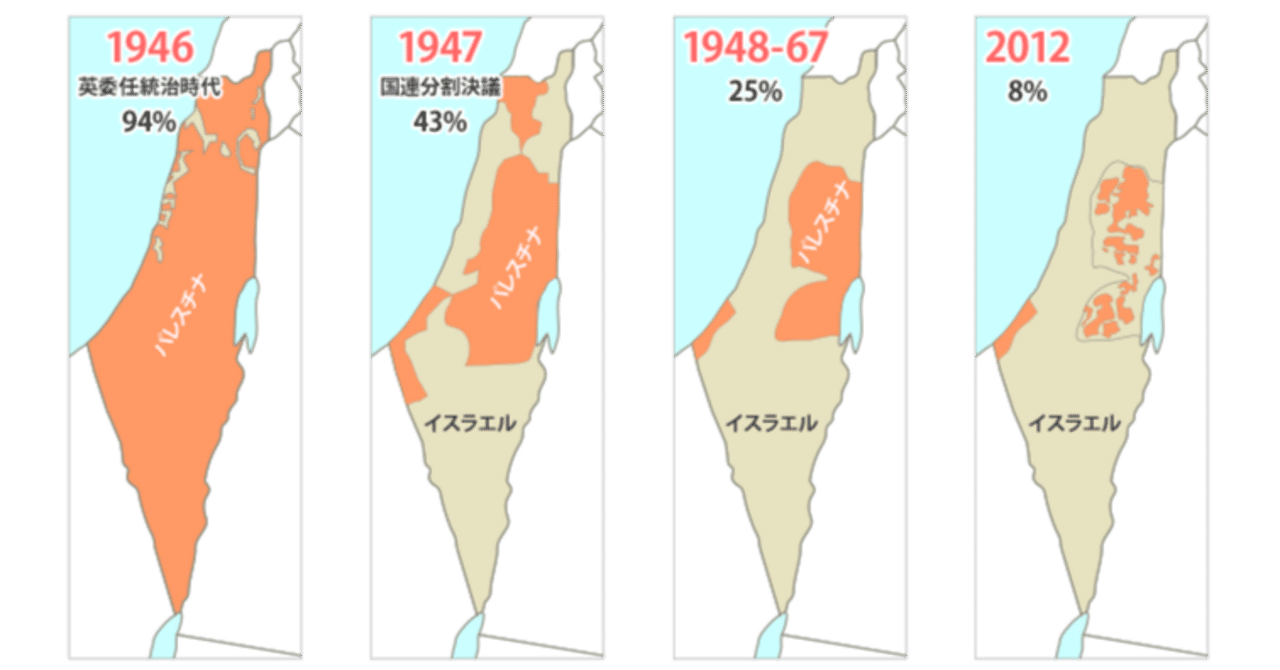パレスチナ