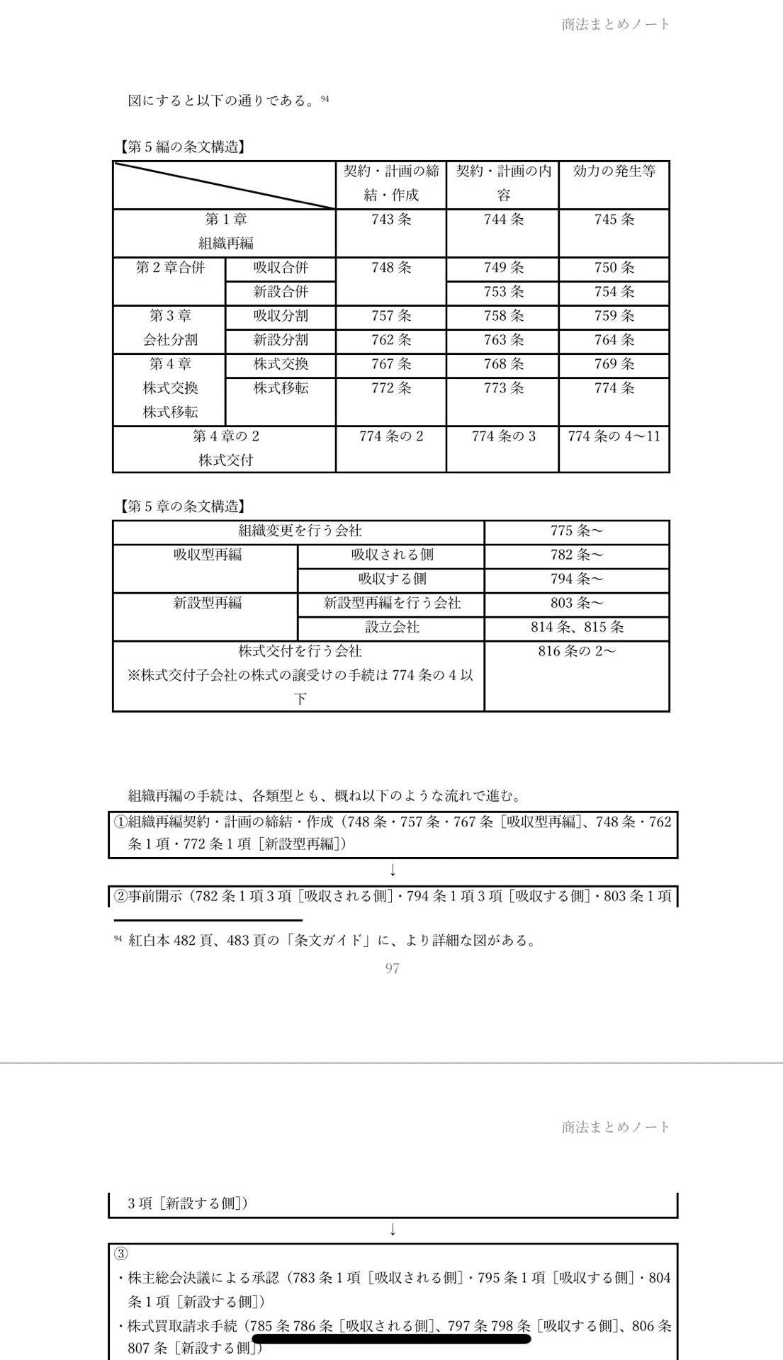 まとめノート（商法）｜たまっち先生(弁護士/司法試験・予備試験
