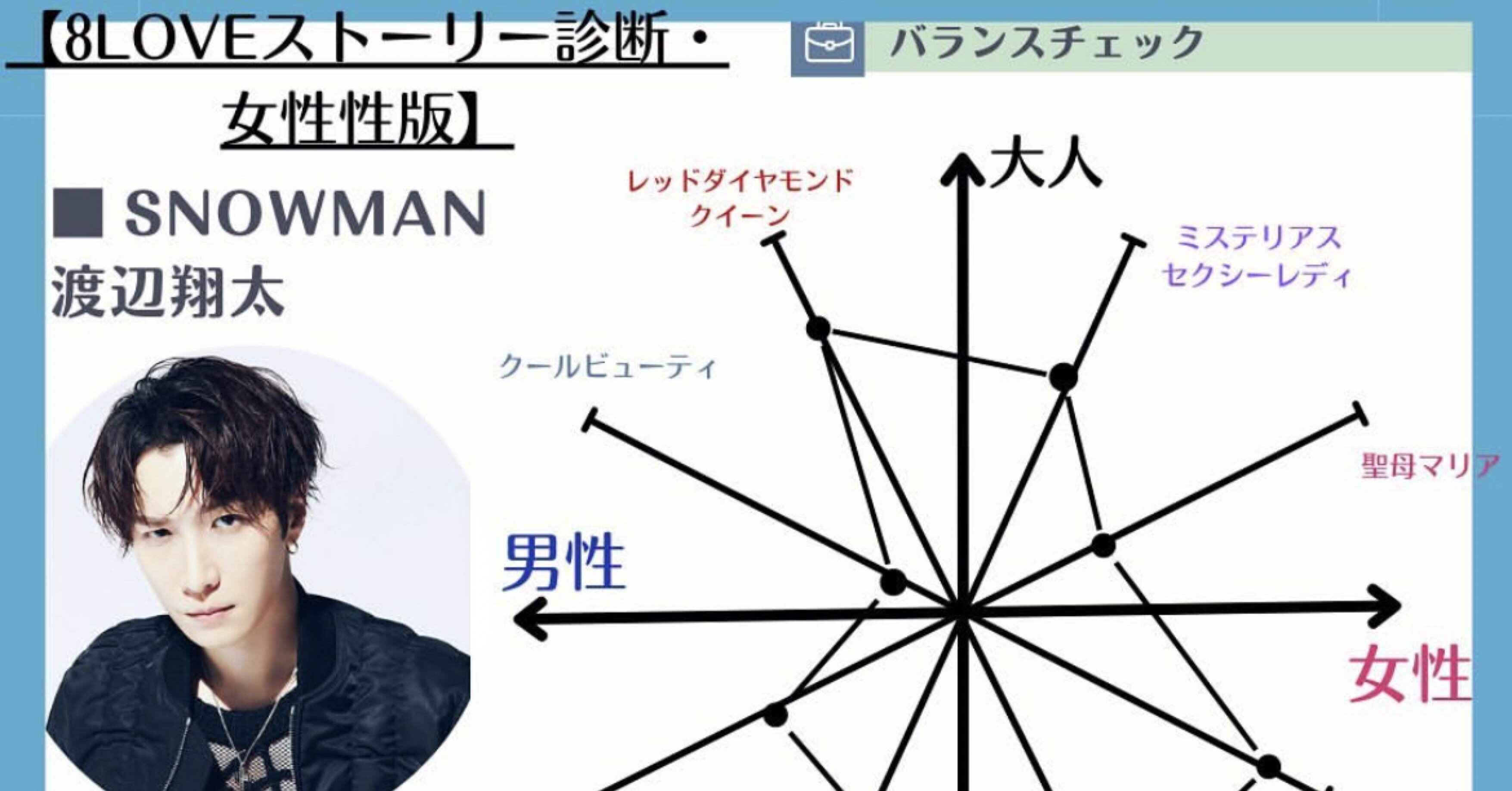 渡辺翔太というスーパークールでカースト上位なのにバブいという奇跡の
