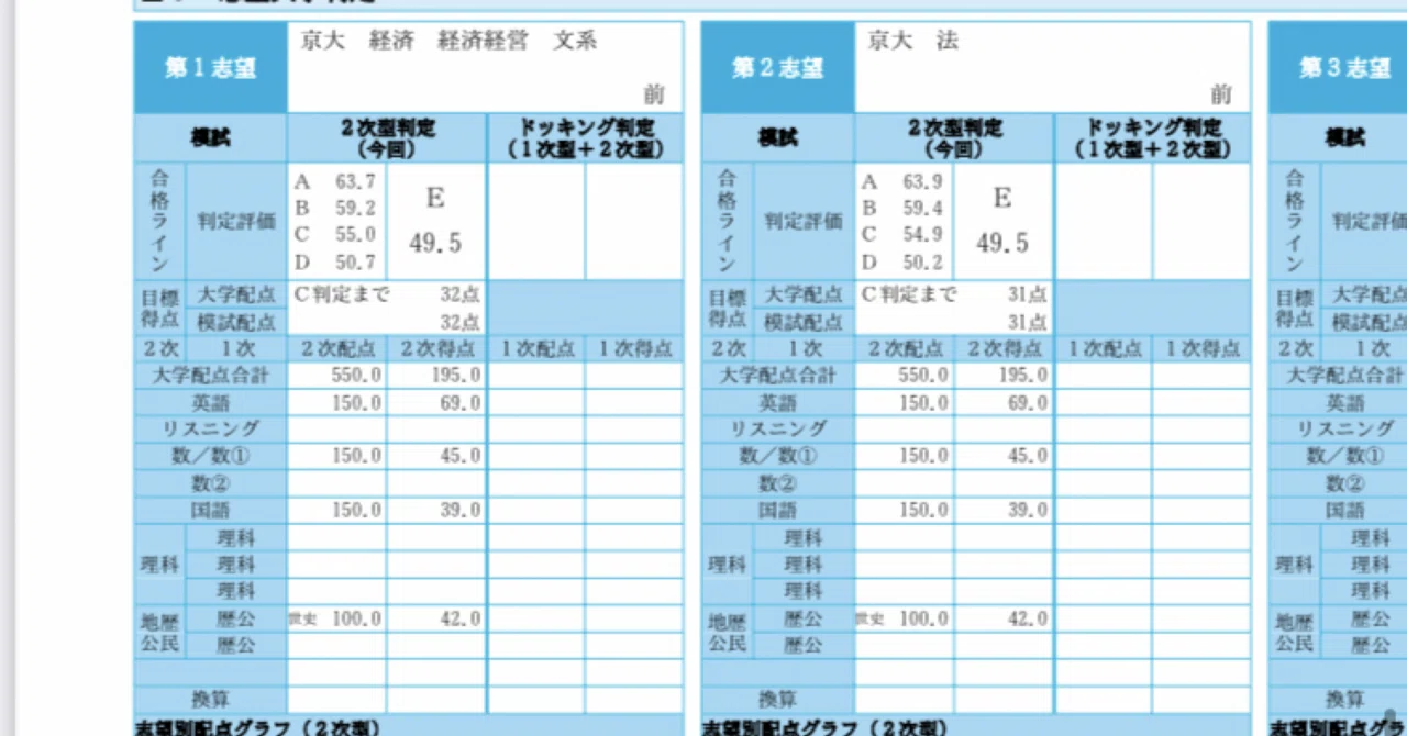 秋実戦を見据えて｜どいつ