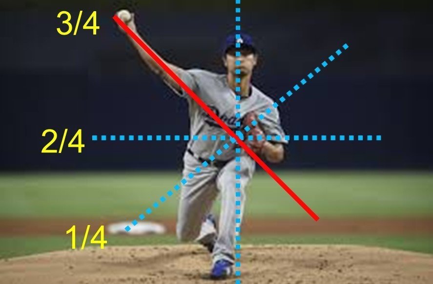 変化球とその最適アームアングル ばーぼん Note 変化球とその最適アームアングル ばーぼん Note