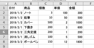 Pythonの基礎 15 Excelでのセル操作1 Piroko Note