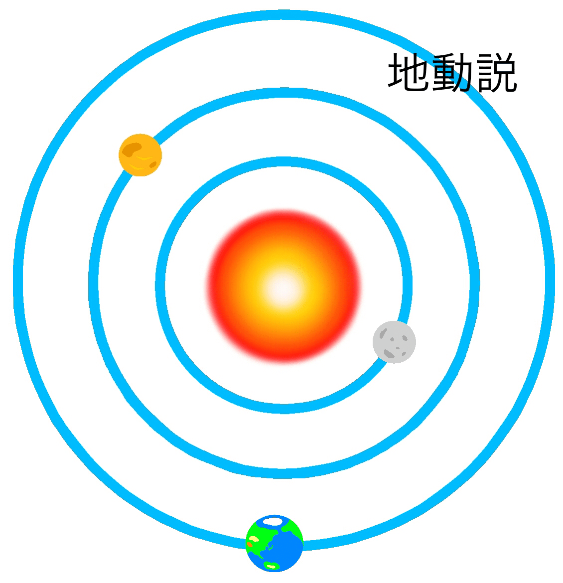 西洋占星術にはヘリオとジオがあります｜atelier so-so 由恵(ゆえ)