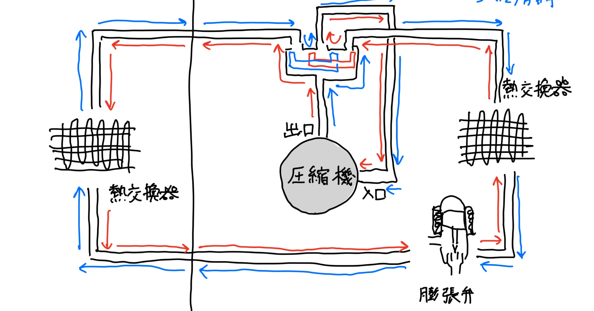 エアコン（4）～暖房と冷房の切り替え・圧縮機～｜三浦尚志