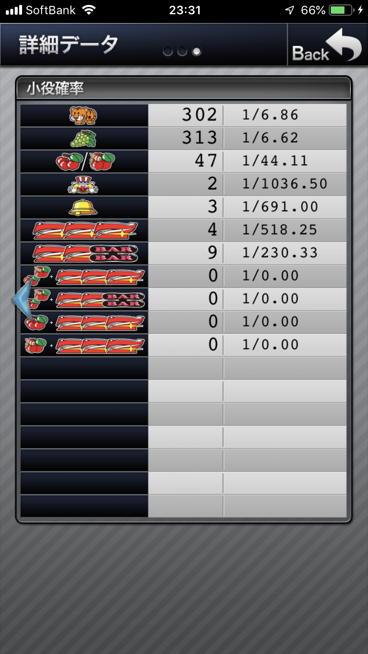 マイジャグラーの6って 浅い回転数でやっぱり6らしい動きをするの ろくりぷ 6択リプレイ Note