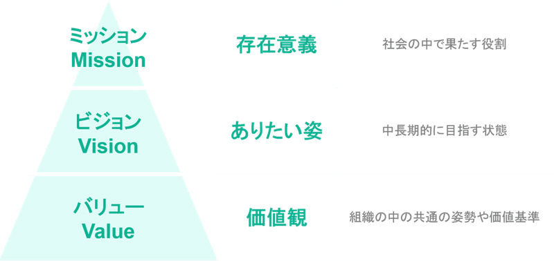 スタートアップ50社のミッション ビジョン バリューをまとめてみた みやもとかずのり Note スタートアップ50社のミッション ビジョン バリューをまとめてみた みやもとかずのり Note