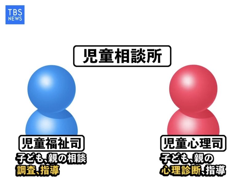 山脇由貴子さんに聞く 児童相談所の話 児童心理司という仕事 前編 ニュースが少しスキになるノート From Tbs Note 山脇由貴子さんに聞く 児童相談所の話 児童心理司という仕事 前編 ニュースが少しスキになるノート From Tbs Note