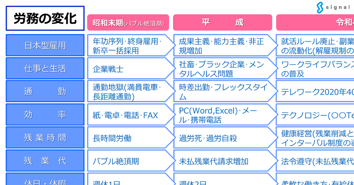 労災（労働災害）とは？わかりやすい解説まとめ - 咲くやこの花
