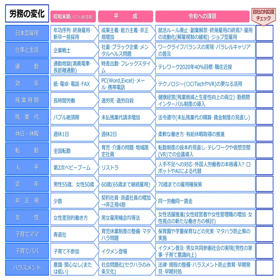 平成の労務】#03 昭和→平成→令和における労務の変化｜社会保険労務士 
