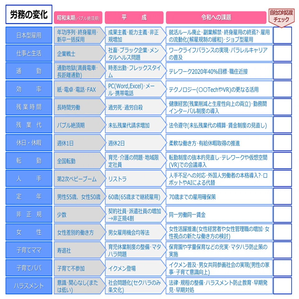 平成の労務】#03 昭和→平成→令和における労務の変化｜社会保険労務士