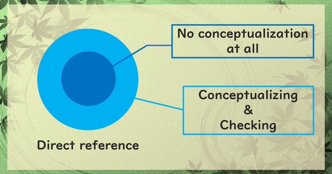 What does “direct” in “direct reference” mean? Determine the difference ...
