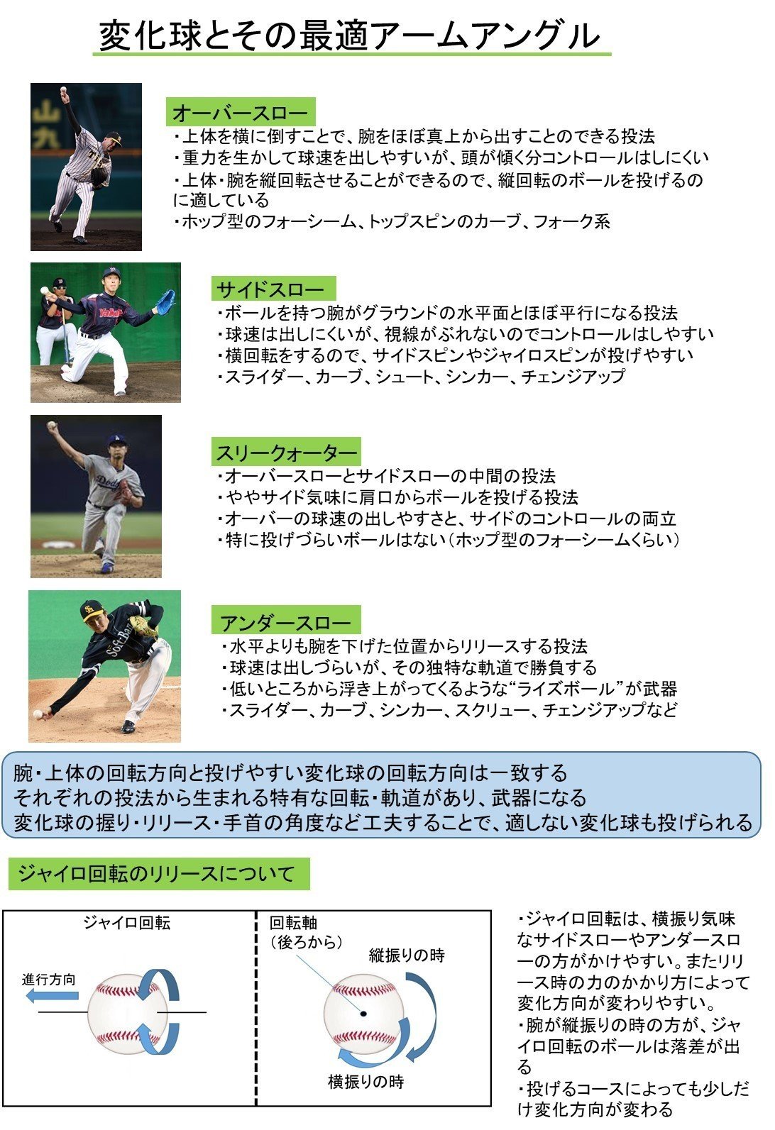 変化球とその最適アームアングル ばーぼん Note 変化球とその最適アームアングル ばーぼん Note