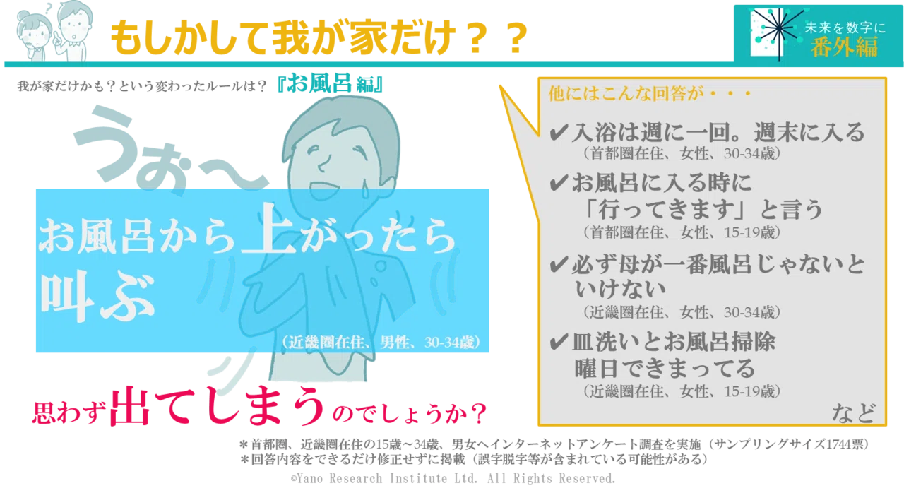 もしかして我が家だけ お風呂編 未来を数字に Note