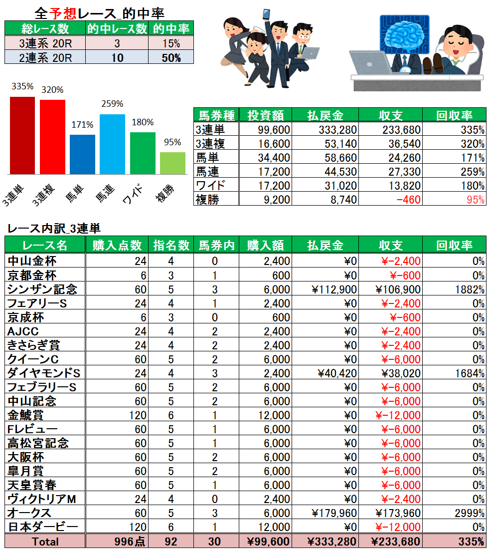 20190526_回収率