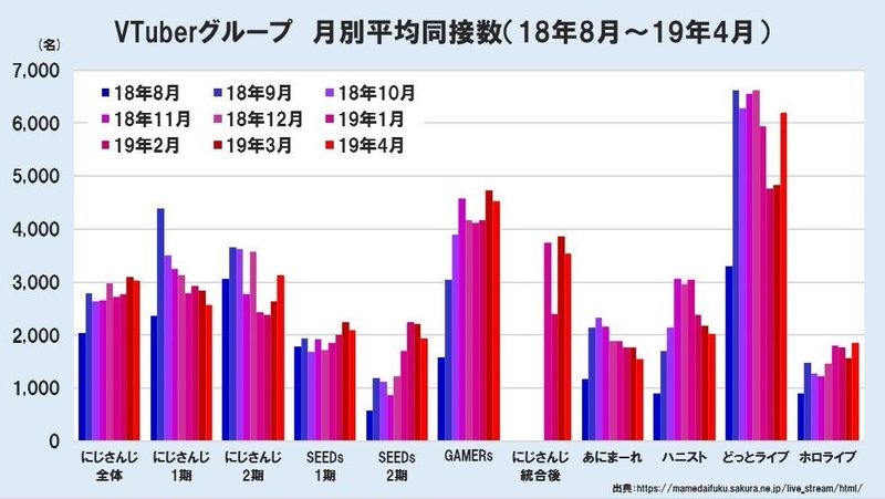 ガチ恋勢とアンチガチ恋勢 ホロスターズにまつわる騒動を見て メルクマ Note