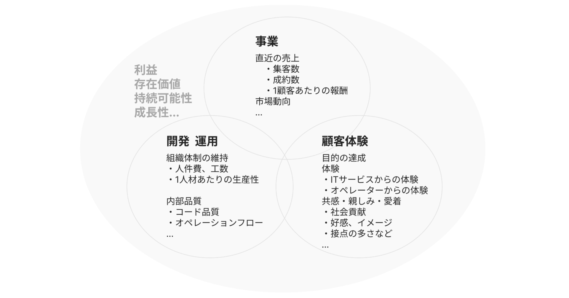 デザイン内製化の意義を考える#1デザインとは？｜QLOうに@UIデザイン