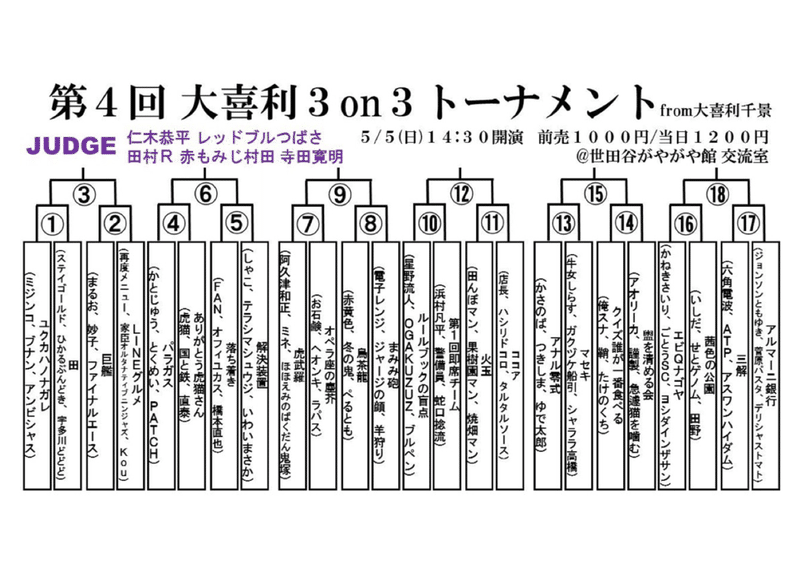 19 5 5 大喜利千景スピンオフバトル 第4回 大喜利3on3トーナメント まゆ Note 19 5 5 大喜利千景スピンオフバトル 第4回 大喜利3on3トーナメント まゆ Note
