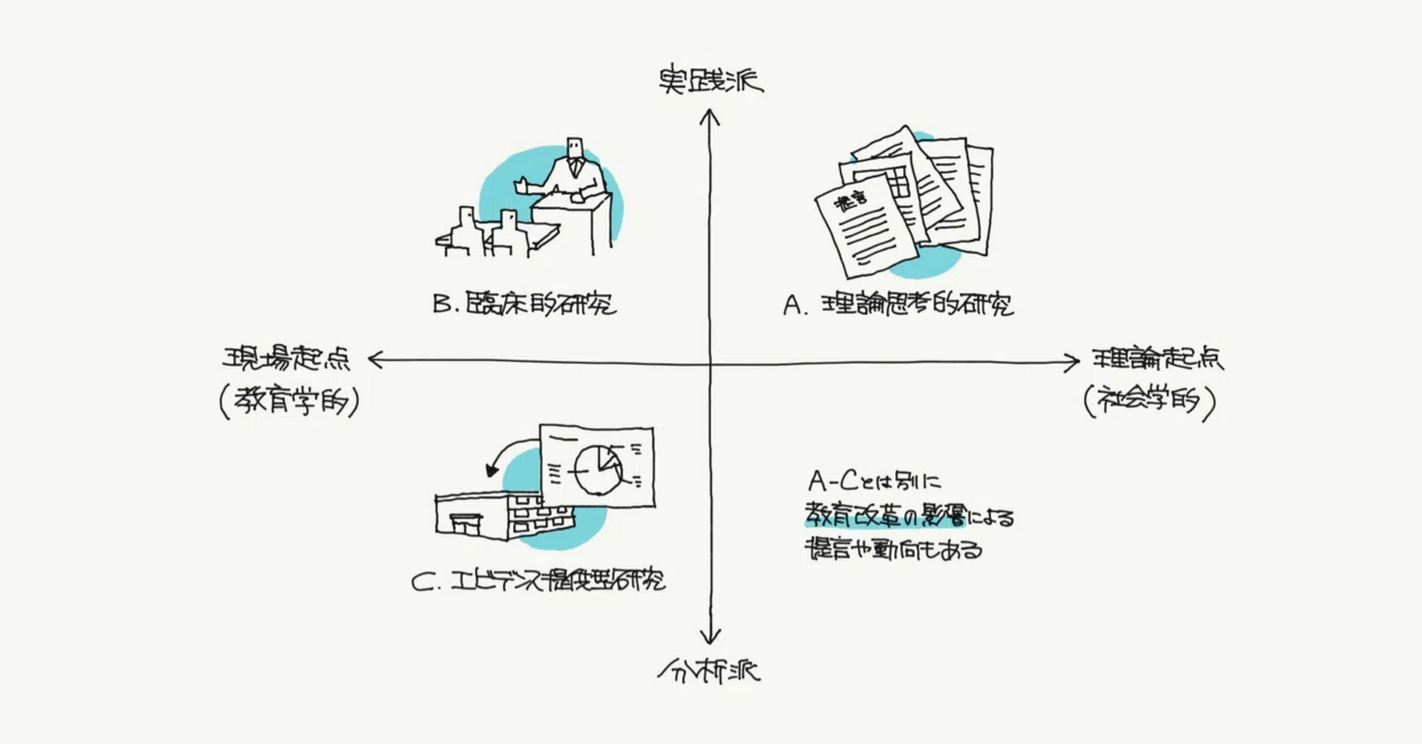 現場と理論をいったりきたりする教育の学問（教育社会学）｜ジマタロ