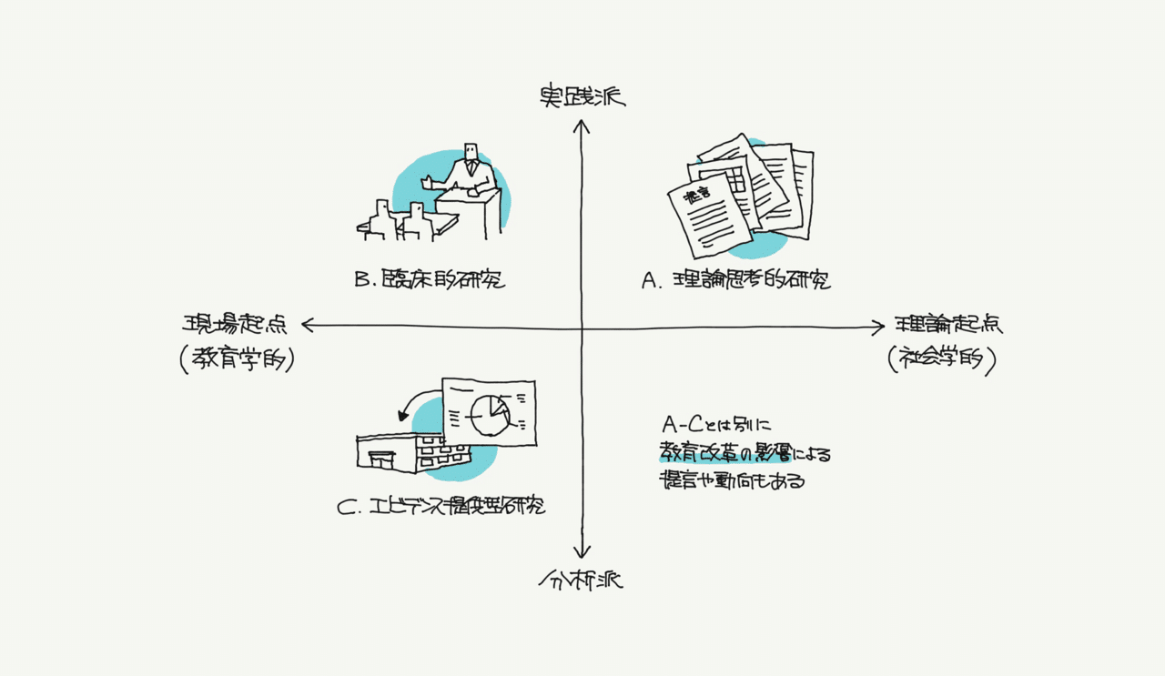 教育システムと社会 その理論的検討 教育システムと社会 : その理論的検討 | NDLサーチ | 国立国会図書館