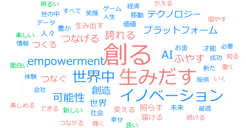 ミッション_ビジョンのテキストマイニング