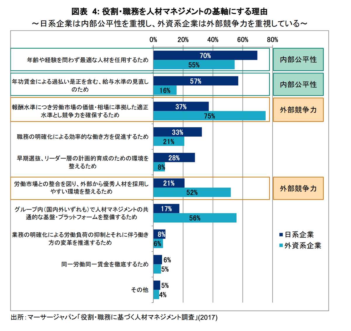 企業の戦略的人事機能の強化に関する調査 〜一部抜粋〜｜ミズッター