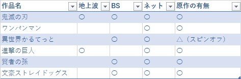 地方でアニメはどう見られているのか まつもとあつし