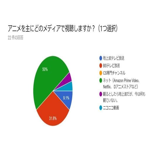 地方でアニメはどう見られているのか まつもとあつし