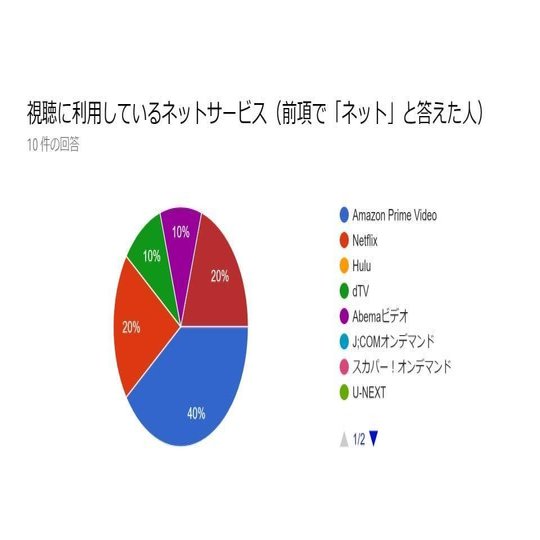 地方でアニメはどう見られているのか まつもとあつし