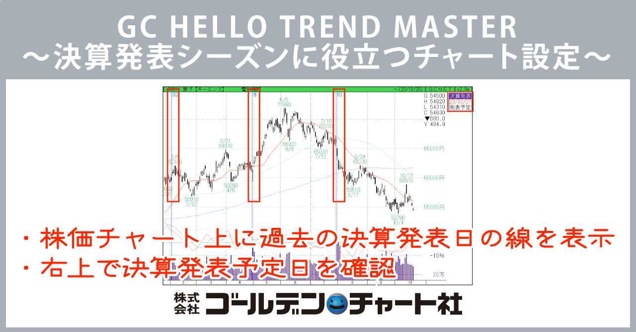 ✨GC HELLO TREND MASTER✨ 決算発表シーズンに利用したい株価チャート設定。 ・株価チャート上に過去の決算発表日の線を表示→決算発表と 株価の関係がわかる ・右上で決算発表予定日を確認→｜ゴールデン・チャート社