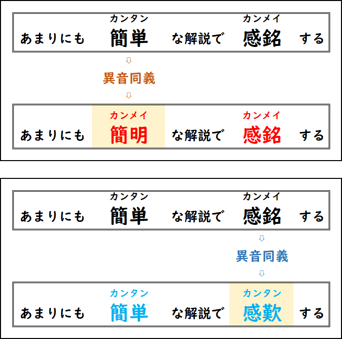 同音異義語 ダジャレ 同音異義語 ダジャレ