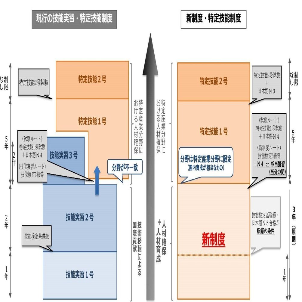 技能実習制度廃止後の新制度で有識者会議が最終報告書のたたき台示す