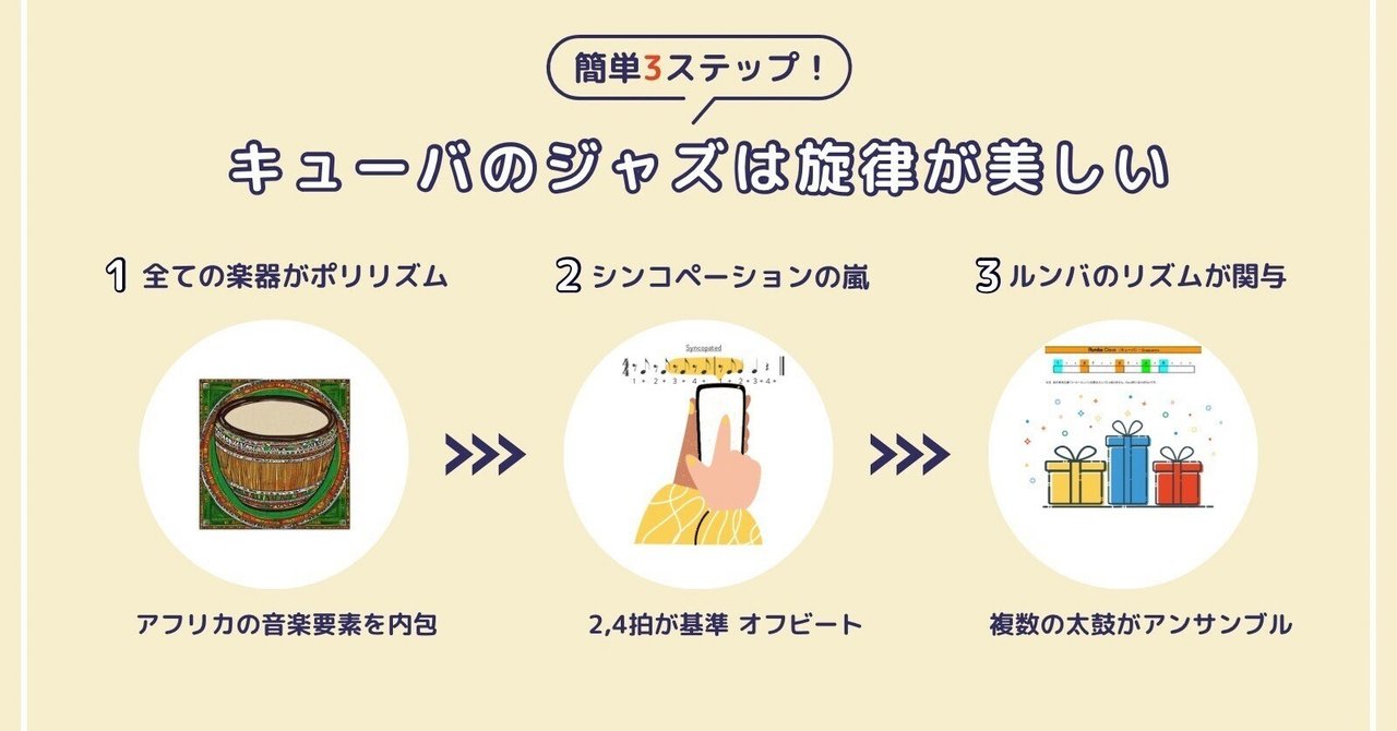 キューバのリズム考察】アフリカ、アメリカ、キューバへ音楽探求