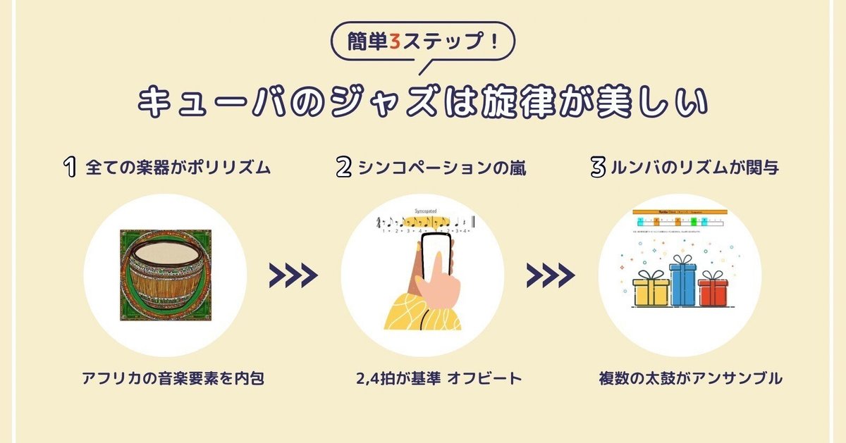 コロムビア 世界民俗音楽体系 アジア編西ヨーロッパ編 Bepop 14/カリブ ラテンアメリカ 音の地図 (Be pop VOLUME 14