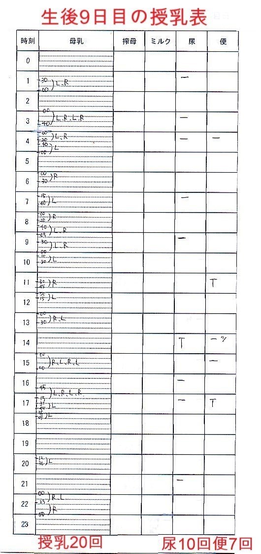 母乳育児の時の授乳間隔 授乳時間はどう決める みかこ Note