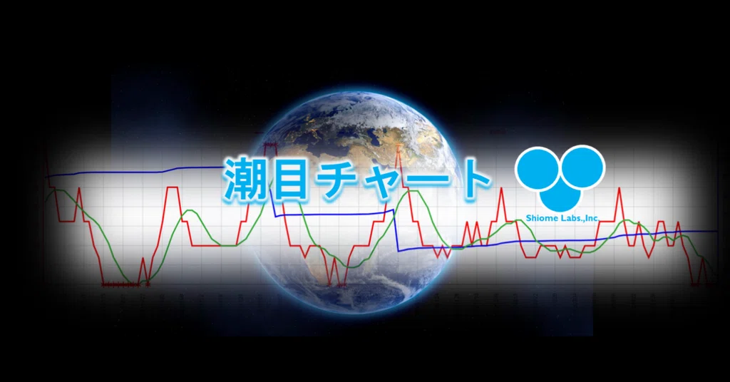 潮目チャート(転換点を100日前から予測する 潮目チャート)|note