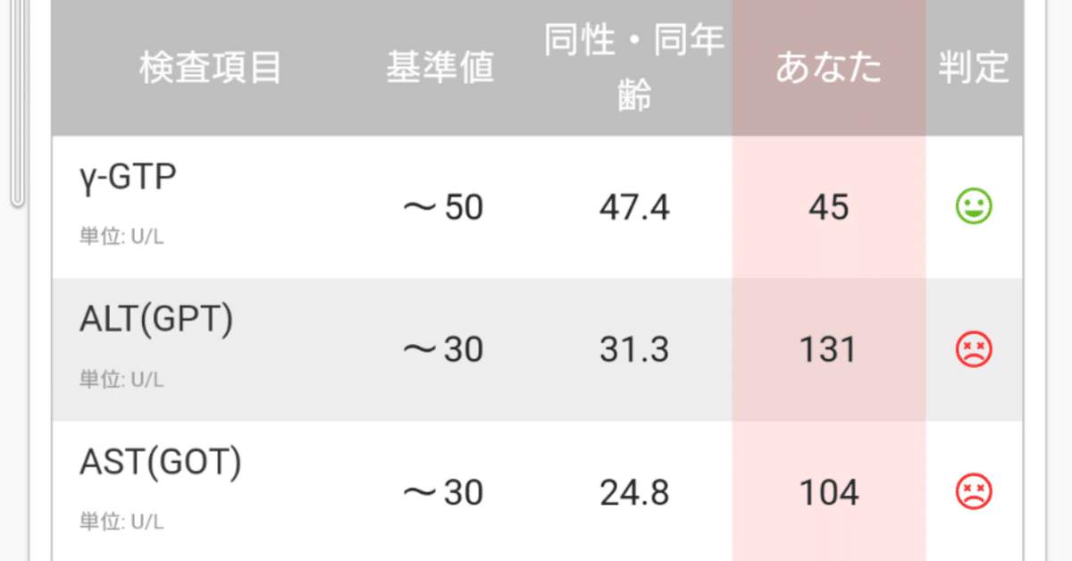 皮疹の因数分解・ロジック診断 皮疹の因数分解・ロジック診断 | 北島康雄 |本 | 通販 | Amazon