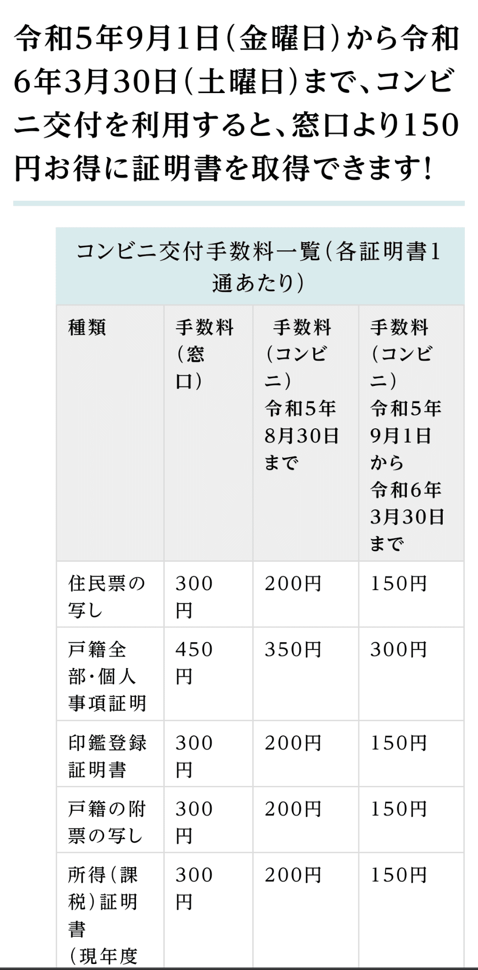 先日 住民票を取る用事があって マイナンバーカードも゙作ってるし せっかくだからコンビニで取ってみよう ってやってみたら 「今なら割引中