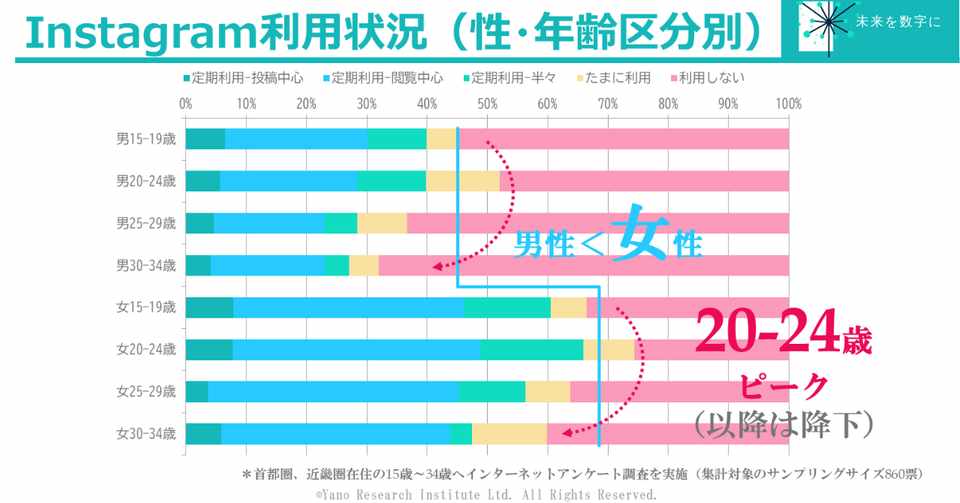 50 ファッション 年齢 区分 人気のファッション画像