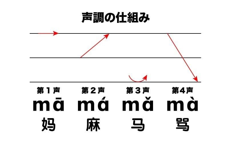 中川家礼二の中国語モノマネ Mt Ian Radio Note