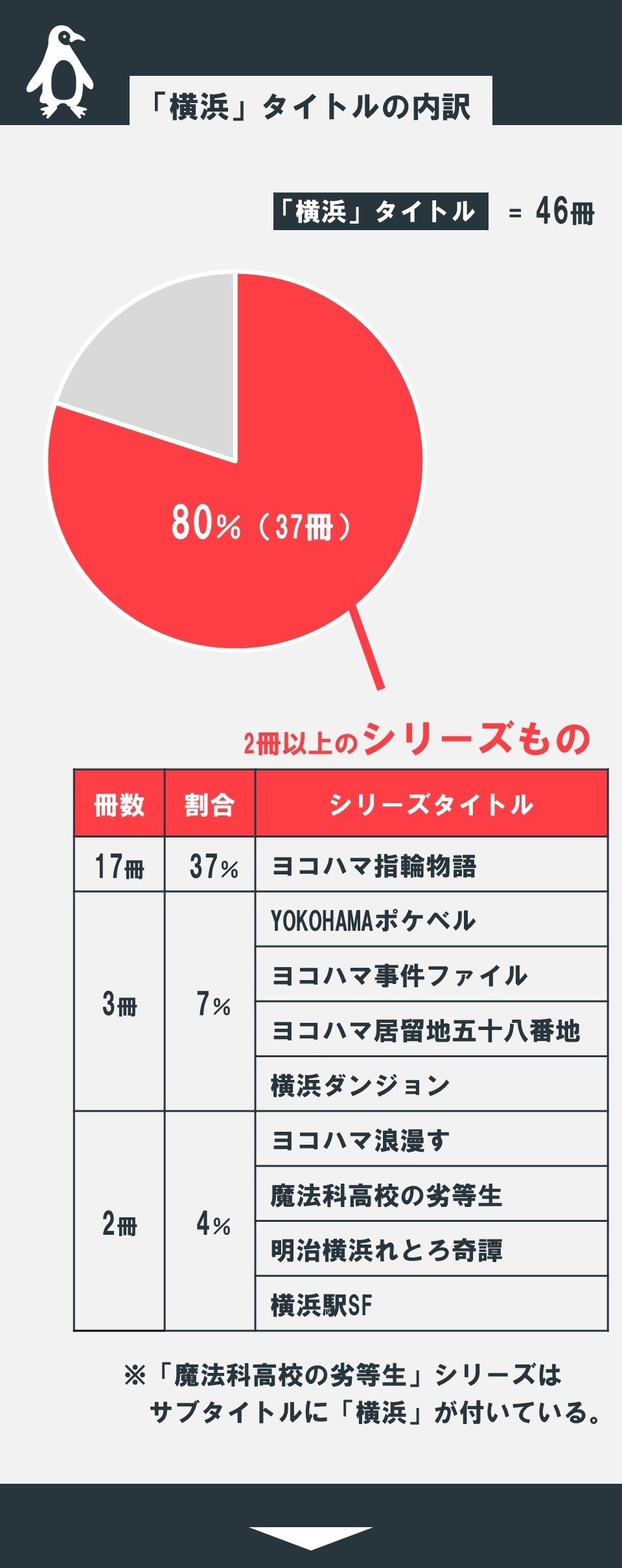 横浜ラノベの盟主・神崎あおいさんの作品に注目しよう！｜「国内