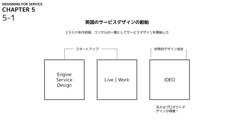 Designing For Service Chapter 5 スペシャリストによるサービスデザインコンサルティング 始まりの終わり または終わりの始まり まさよふ Note Designing For Service Chapter 5 スペシャリストによるサービスデザインコンサルティング 始まりの終わり または終わりの始まり まさよふ Note