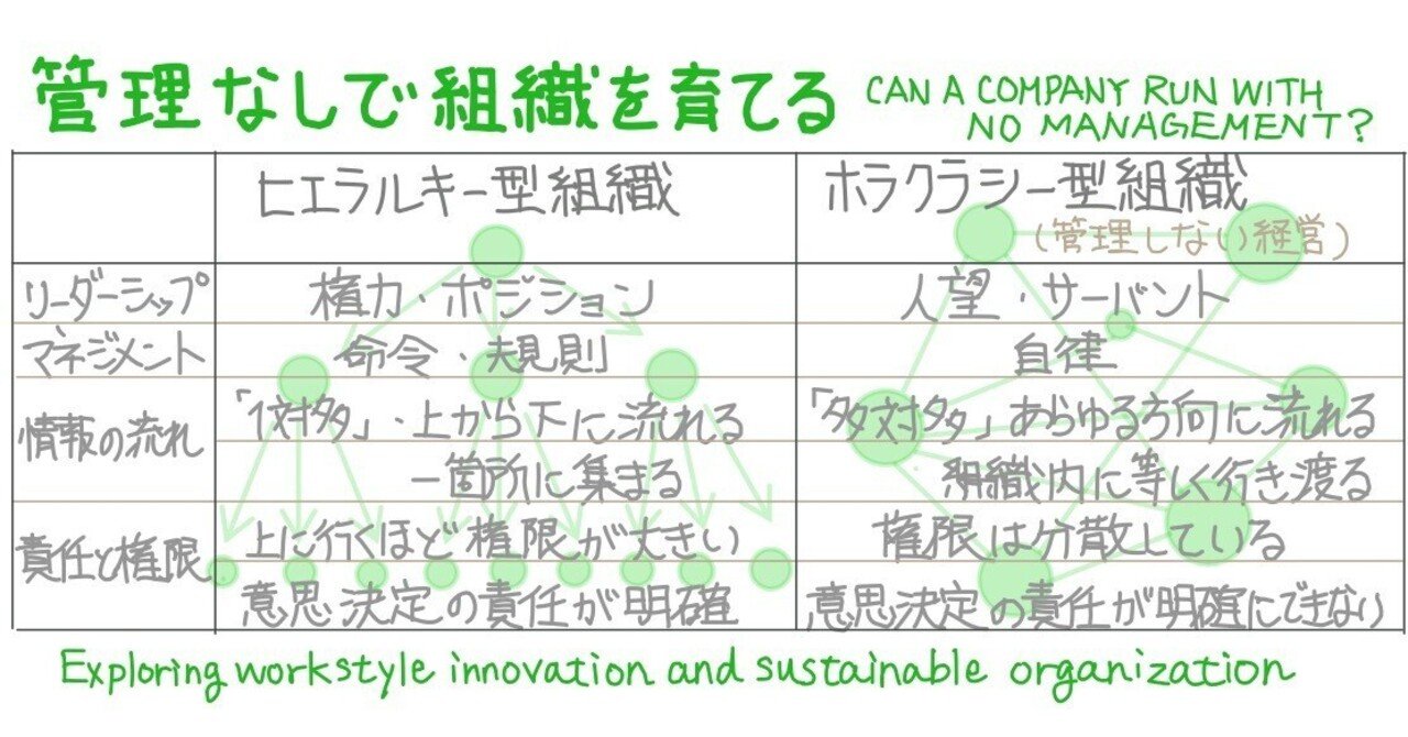 管理なしで組織を育てるを読んで思うこと｜Takumi Ikeda