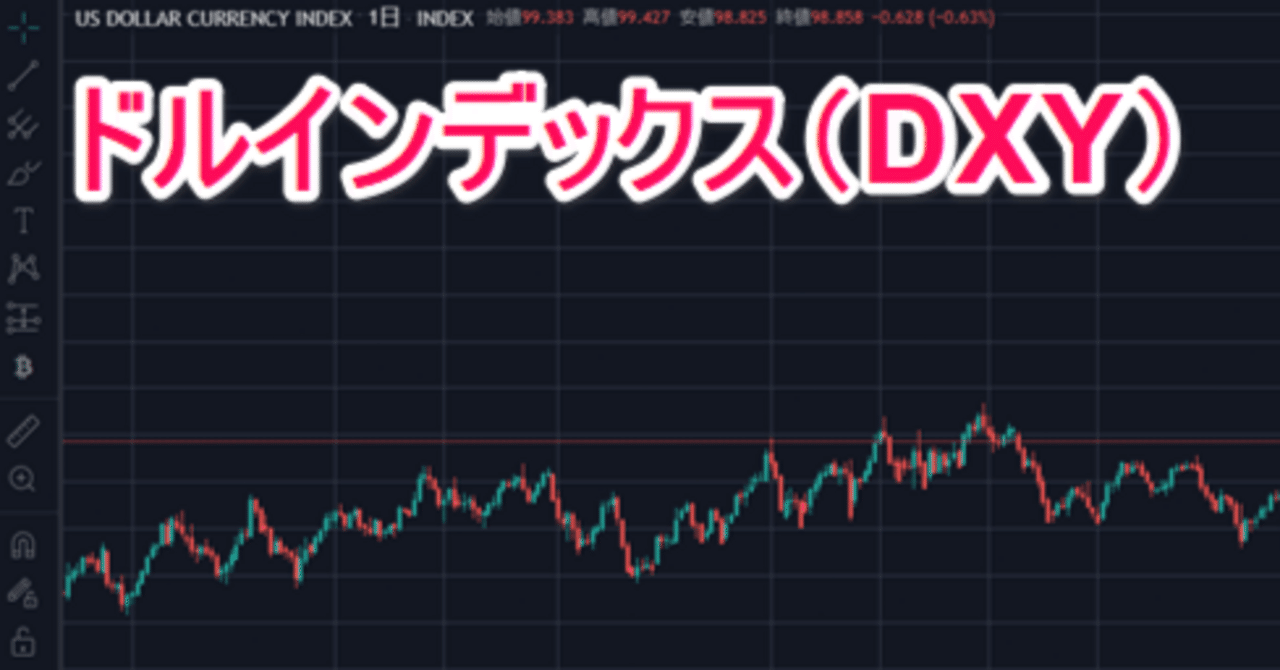 cTrader用の米ドルインデックス(DXY)(U.S. Dollar Index)を表示するインジケーター｜オカネ ダイジ