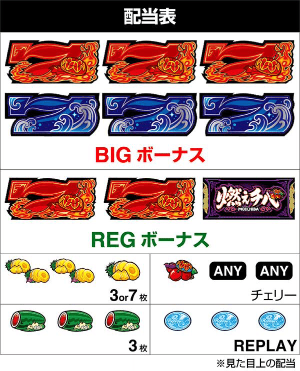 6.5号機燃えチバ勝ちに行く考察｜RYスロ考察