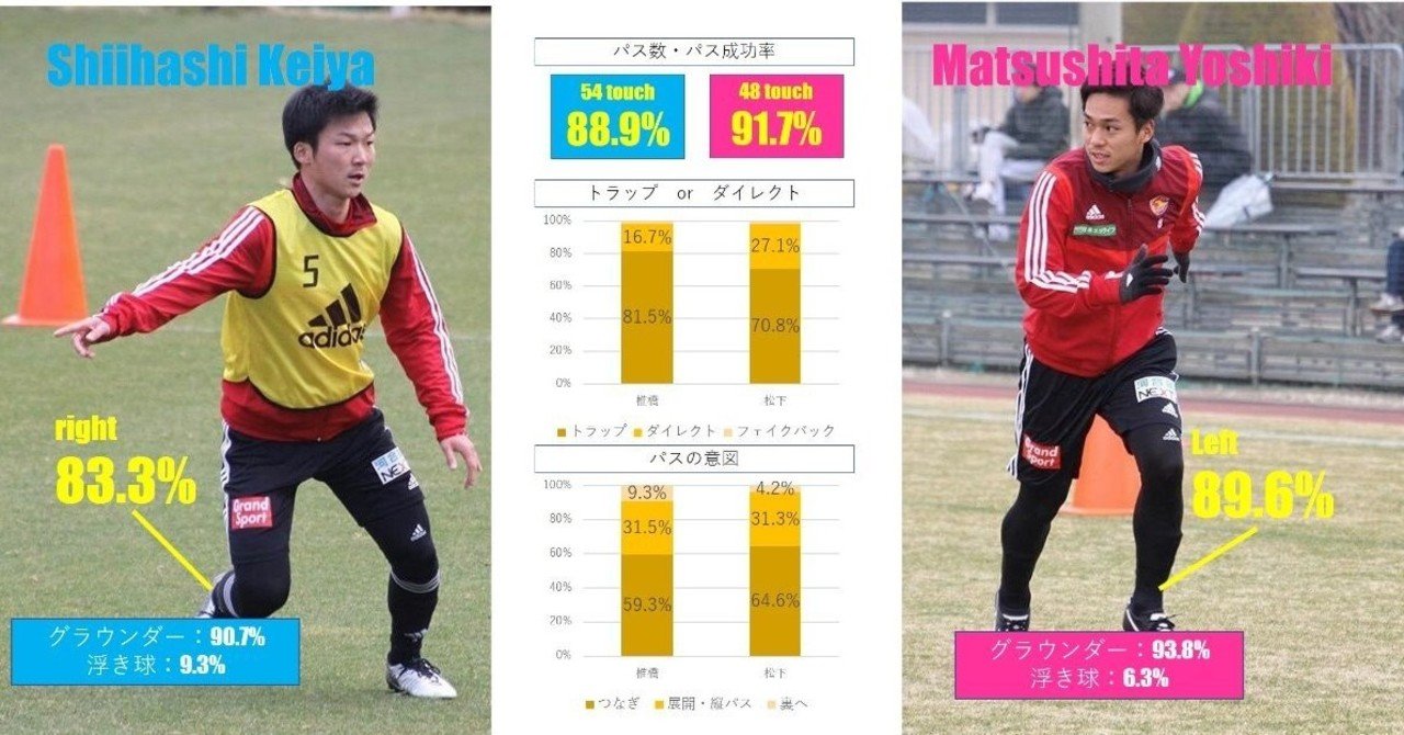 パス分析 ベガルタ仙台のボランチコンビ 椎橋 松下 K Vega Note パス分析 ベガルタ仙台のボランチコンビ 椎橋 松下 K Vega Note