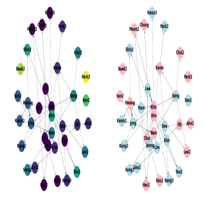 人文情報学散歩(8)】 ネットワーク分析: 「コミュニティ検出」と「ノード属性分析」‐ 第3回｜ソンさん