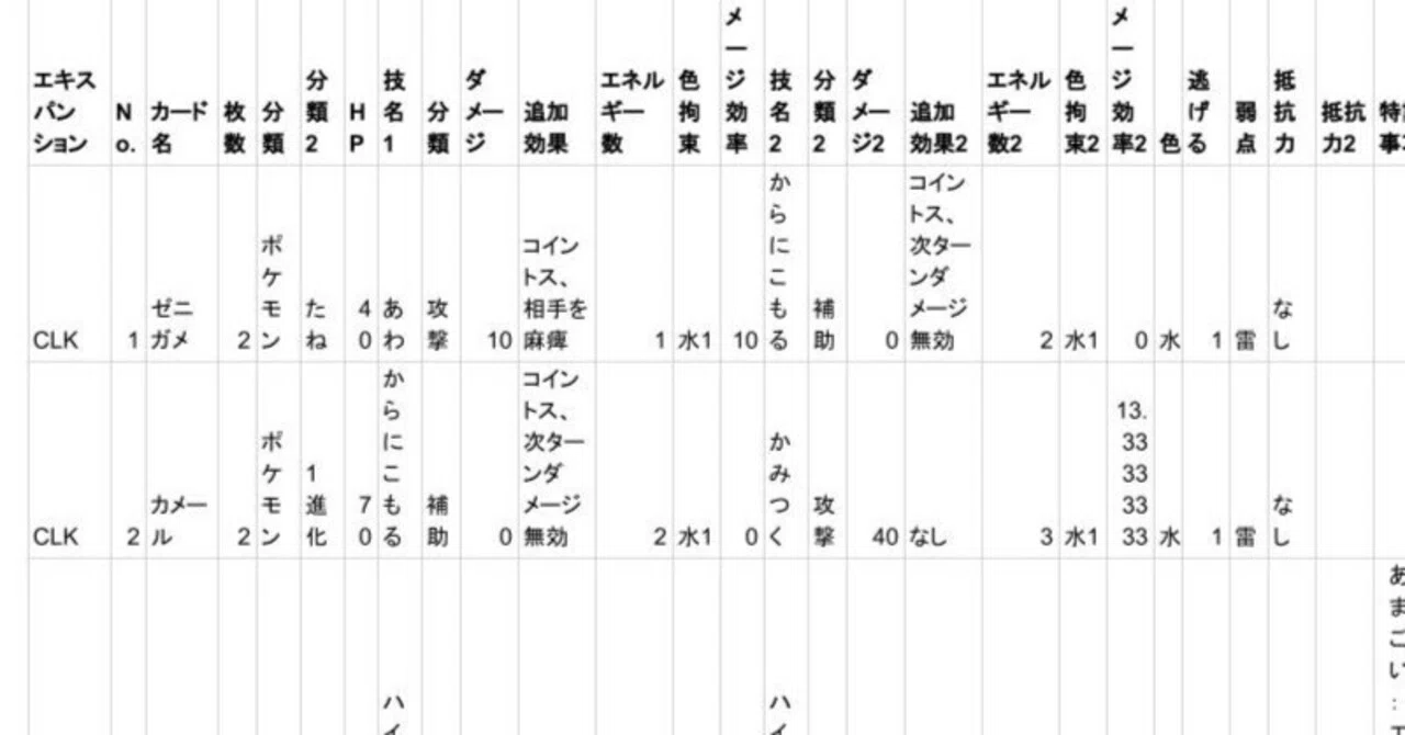 ポケモンカード　クラシック　カメックス&スイクンexデッキ ポケカクラシック カメックス＆スイクンexデッキ考察 ポケモン編②｜Kuma66