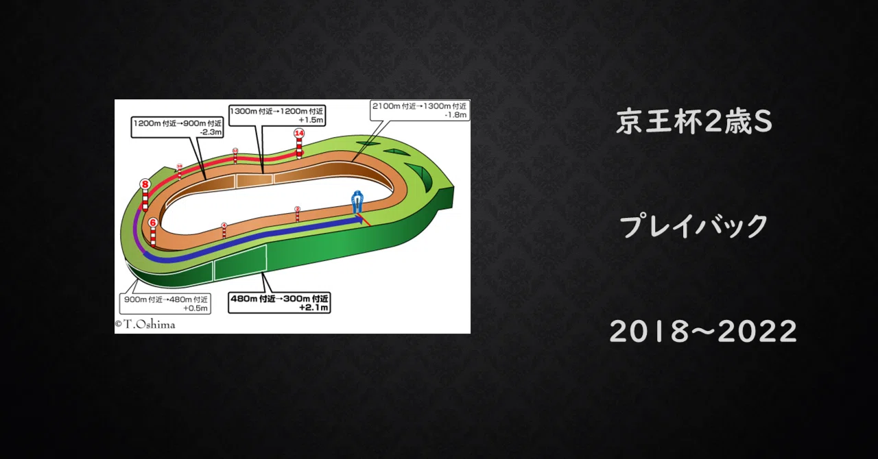 京王 杯 2 歳 ステークス 過去