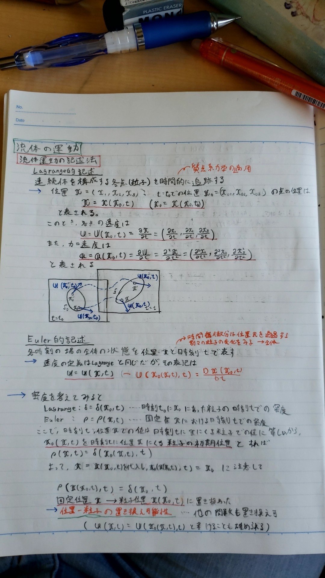 流体力学4 Lagrange的記述 物質的記述 Euler的記述 空間的記述 Lagrange微分 物質微分 Euler微分 空間微分 Galilei変換 質量保存則 Lagrangeの連続方程式 ソレ 竜川仁 Note